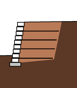 Retaining Wall figure illustrating on possible use of geogrid